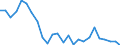 KN 7213 /Exporte /Einheit = Preise (Euro/Tonne) /Partnerland: Ver.koenigreich(Ohne Nordirland) /Meldeland: Eur27_2020 /7213:Walzdraht aus Eisen Oder Nichtlegiertem Stahl, in Ringen Regellos Aufgehaspelt