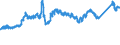 KN 7213 /Exporte /Einheit = Preise (Euro/Tonne) /Partnerland: Belgien /Meldeland: Eur27_2020 /7213:Walzdraht aus Eisen Oder Nichtlegiertem Stahl, in Ringen Regellos Aufgehaspelt