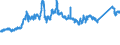 KN 7213 /Exporte /Einheit = Preise (Euro/Tonne) /Partnerland: Luxemburg /Meldeland: Eur27_2020 /7213:Walzdraht aus Eisen Oder Nichtlegiertem Stahl, in Ringen Regellos Aufgehaspelt