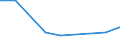 KN 7213 /Exporte /Einheit = Preise (Euro/Tonne) /Partnerland: Ceuta und Melilla /Meldeland: Eur27 /7213:Walzdraht aus Eisen Oder Nichtlegiertem Stahl, in Ringen Regellos Aufgehaspelt