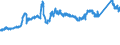 KN 7213 /Exporte /Einheit = Preise (Euro/Tonne) /Partnerland: Schweden /Meldeland: Eur27_2020 /7213:Walzdraht aus Eisen Oder Nichtlegiertem Stahl, in Ringen Regellos Aufgehaspelt
