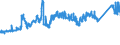 KN 7213 /Exporte /Einheit = Preise (Euro/Tonne) /Partnerland: Finnland /Meldeland: Eur27_2020 /7213:Walzdraht aus Eisen Oder Nichtlegiertem Stahl, in Ringen Regellos Aufgehaspelt