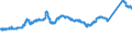KN 7213 /Exporte /Einheit = Preise (Euro/Tonne) /Partnerland: Liechtenstein /Meldeland: Eur27_2020 /7213:Walzdraht aus Eisen Oder Nichtlegiertem Stahl, in Ringen Regellos Aufgehaspelt