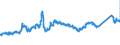 KN 7213 /Exporte /Einheit = Preise (Euro/Tonne) /Partnerland: Oesterreich /Meldeland: Eur27_2020 /7213:Walzdraht aus Eisen Oder Nichtlegiertem Stahl, in Ringen Regellos Aufgehaspelt