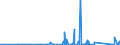 KN 7213 /Exporte /Einheit = Preise (Euro/Tonne) /Partnerland: Faeroeer Inseln /Meldeland: Eur27_2020 /7213:Walzdraht aus Eisen Oder Nichtlegiertem Stahl, in Ringen Regellos Aufgehaspelt