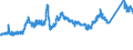 KN 7213 /Exporte /Einheit = Preise (Euro/Tonne) /Partnerland: Tuerkei /Meldeland: Eur27_2020 /7213:Walzdraht aus Eisen Oder Nichtlegiertem Stahl, in Ringen Regellos Aufgehaspelt