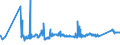 KN 7213 /Exporte /Einheit = Preise (Euro/Tonne) /Partnerland: Lettland /Meldeland: Eur27_2020 /7213:Walzdraht aus Eisen Oder Nichtlegiertem Stahl, in Ringen Regellos Aufgehaspelt