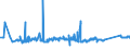 KN 7213 /Exporte /Einheit = Preise (Euro/Tonne) /Partnerland: Litauen /Meldeland: Eur27_2020 /7213:Walzdraht aus Eisen Oder Nichtlegiertem Stahl, in Ringen Regellos Aufgehaspelt