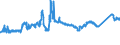 KN 7213 /Exporte /Einheit = Preise (Euro/Tonne) /Partnerland: Polen /Meldeland: Eur27_2020 /7213:Walzdraht aus Eisen Oder Nichtlegiertem Stahl, in Ringen Regellos Aufgehaspelt