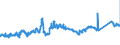 KN 7213 /Exporte /Einheit = Preise (Euro/Tonne) /Partnerland: Tschechien /Meldeland: Eur27_2020 /7213:Walzdraht aus Eisen Oder Nichtlegiertem Stahl, in Ringen Regellos Aufgehaspelt