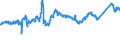 KN 7213 /Exporte /Einheit = Preise (Euro/Tonne) /Partnerland: Slowakei /Meldeland: Eur27_2020 /7213:Walzdraht aus Eisen Oder Nichtlegiertem Stahl, in Ringen Regellos Aufgehaspelt