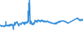 KN 7213 /Exporte /Einheit = Preise (Euro/Tonne) /Partnerland: Ungarn /Meldeland: Eur27_2020 /7213:Walzdraht aus Eisen Oder Nichtlegiertem Stahl, in Ringen Regellos Aufgehaspelt