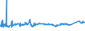 KN 7213 /Exporte /Einheit = Preise (Euro/Tonne) /Partnerland: Rumaenien /Meldeland: Eur27_2020 /7213:Walzdraht aus Eisen Oder Nichtlegiertem Stahl, in Ringen Regellos Aufgehaspelt