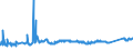 KN 7213 /Exporte /Einheit = Preise (Euro/Tonne) /Partnerland: Albanien /Meldeland: Eur27_2020 /7213:Walzdraht aus Eisen Oder Nichtlegiertem Stahl, in Ringen Regellos Aufgehaspelt