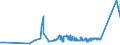 KN 7213 /Exporte /Einheit = Preise (Euro/Tonne) /Partnerland: Weissrussland /Meldeland: Eur27_2020 /7213:Walzdraht aus Eisen Oder Nichtlegiertem Stahl, in Ringen Regellos Aufgehaspelt