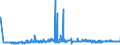 KN 7213 /Exporte /Einheit = Preise (Euro/Tonne) /Partnerland: Russland /Meldeland: Eur27_2020 /7213:Walzdraht aus Eisen Oder Nichtlegiertem Stahl, in Ringen Regellos Aufgehaspelt
