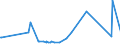 KN 7213 /Exporte /Einheit = Preise (Euro/Tonne) /Partnerland: Georgien /Meldeland: Eur27_2020 /7213:Walzdraht aus Eisen Oder Nichtlegiertem Stahl, in Ringen Regellos Aufgehaspelt