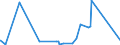 KN 7213 /Exporte /Einheit = Preise (Euro/Tonne) /Partnerland: Aserbaidschan /Meldeland: Eur27_2020 /7213:Walzdraht aus Eisen Oder Nichtlegiertem Stahl, in Ringen Regellos Aufgehaspelt