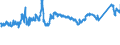KN 7213 /Exporte /Einheit = Preise (Euro/Tonne) /Partnerland: Slowenien /Meldeland: Eur27_2020 /7213:Walzdraht aus Eisen Oder Nichtlegiertem Stahl, in Ringen Regellos Aufgehaspelt