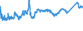 KN 7213 /Exporte /Einheit = Preise (Euro/Tonne) /Partnerland: Kroatien /Meldeland: Eur27_2020 /7213:Walzdraht aus Eisen Oder Nichtlegiertem Stahl, in Ringen Regellos Aufgehaspelt