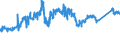 KN 7213 /Exporte /Einheit = Preise (Euro/Tonne) /Partnerland: Bosn.-herzegowina /Meldeland: Eur27_2020 /7213:Walzdraht aus Eisen Oder Nichtlegiertem Stahl, in Ringen Regellos Aufgehaspelt