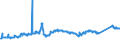 KN 7213 /Exporte /Einheit = Preise (Euro/Tonne) /Partnerland: Ehem.jug.rep.mazed /Meldeland: Eur27_2020 /7213:Walzdraht aus Eisen Oder Nichtlegiertem Stahl, in Ringen Regellos Aufgehaspelt