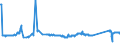 KN 7213 /Exporte /Einheit = Preise (Euro/Tonne) /Partnerland: Montenegro /Meldeland: Eur27_2020 /7213:Walzdraht aus Eisen Oder Nichtlegiertem Stahl, in Ringen Regellos Aufgehaspelt