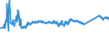 KN 7213 /Exporte /Einheit = Preise (Euro/Tonne) /Partnerland: Serbien /Meldeland: Eur27_2020 /7213:Walzdraht aus Eisen Oder Nichtlegiertem Stahl, in Ringen Regellos Aufgehaspelt