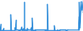KN 7213 /Exporte /Einheit = Preise (Euro/Tonne) /Partnerland: Tunesien /Meldeland: Eur27_2020 /7213:Walzdraht aus Eisen Oder Nichtlegiertem Stahl, in Ringen Regellos Aufgehaspelt
