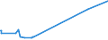 KN 7213 /Exporte /Einheit = Preise (Euro/Tonne) /Partnerland: Tschad /Meldeland: Europäische Union /7213:Walzdraht aus Eisen Oder Nichtlegiertem Stahl, in Ringen Regellos Aufgehaspelt