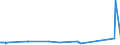 KN 7213 /Exporte /Einheit = Preise (Euro/Tonne) /Partnerland: Guinea-biss. /Meldeland: Eur27_2020 /7213:Walzdraht aus Eisen Oder Nichtlegiertem Stahl, in Ringen Regellos Aufgehaspelt