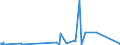 KN 7213 /Exporte /Einheit = Preise (Euro/Tonne) /Partnerland: Sierra Leone /Meldeland: Eur27_2020 /7213:Walzdraht aus Eisen Oder Nichtlegiertem Stahl, in Ringen Regellos Aufgehaspelt