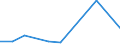 KN 7213 /Exporte /Einheit = Preise (Euro/Tonne) /Partnerland: Liberia /Meldeland: Eur27 /7213:Walzdraht aus Eisen Oder Nichtlegiertem Stahl, in Ringen Regellos Aufgehaspelt