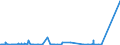KN 7213 /Exporte /Einheit = Preise (Euro/Tonne) /Partnerland: Elfenbeink. /Meldeland: Eur27_2020 /7213:Walzdraht aus Eisen Oder Nichtlegiertem Stahl, in Ringen Regellos Aufgehaspelt