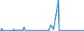 KN 7213 /Exporte /Einheit = Preise (Euro/Tonne) /Partnerland: Kongo /Meldeland: Eur27_2020 /7213:Walzdraht aus Eisen Oder Nichtlegiertem Stahl, in Ringen Regellos Aufgehaspelt