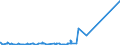 KN 7213 /Exporte /Einheit = Preise (Euro/Tonne) /Partnerland: Dem. Rep. Kongo /Meldeland: Eur27_2020 /7213:Walzdraht aus Eisen Oder Nichtlegiertem Stahl, in Ringen Regellos Aufgehaspelt