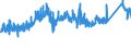 CN 72141000 /Exports /Unit = Prices (Euro/ton) /Partner: Netherlands /Reporter: Eur27_2020 /72141000:Bars and Rods, of Iron or Non-alloy Steel, not Further Worked Than Forged (Excl. in Irregularly Wound Coils)