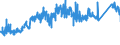 CN 72141000 /Exports /Unit = Prices (Euro/ton) /Partner: Germany /Reporter: Eur27_2020 /72141000:Bars and Rods, of Iron or Non-alloy Steel, not Further Worked Than Forged (Excl. in Irregularly Wound Coils)