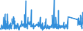 CN 72141000 /Exports /Unit = Prices (Euro/ton) /Partner: Italy /Reporter: Eur27_2020 /72141000:Bars and Rods, of Iron or Non-alloy Steel, not Further Worked Than Forged (Excl. in Irregularly Wound Coils)