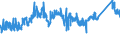CN 72141000 /Exports /Unit = Prices (Euro/ton) /Partner: Denmark /Reporter: Eur27_2020 /72141000:Bars and Rods, of Iron or Non-alloy Steel, not Further Worked Than Forged (Excl. in Irregularly Wound Coils)