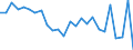 CN 72141000 /Exports /Unit = Prices (Euro/ton) /Partner: United Kingdom(Northern Ireland) /Reporter: Eur27_2020 /72141000:Bars and Rods, of Iron or Non-alloy Steel, not Further Worked Than Forged (Excl. in Irregularly Wound Coils)