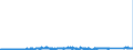 CN 72141000 /Exports /Unit = Prices (Euro/ton) /Partner: Belgium /Reporter: Eur27_2020 /72141000:Bars and Rods, of Iron or Non-alloy Steel, not Further Worked Than Forged (Excl. in Irregularly Wound Coils)