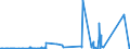 CN 72141000 /Exports /Unit = Prices (Euro/ton) /Partner: Canary /Reporter: Eur27_2020 /72141000:Bars and Rods, of Iron or Non-alloy Steel, not Further Worked Than Forged (Excl. in Irregularly Wound Coils)