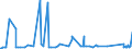 CN 72141000 /Exports /Unit = Prices (Euro/ton) /Partner: Iceland /Reporter: Eur27_2020 /72141000:Bars and Rods, of Iron or Non-alloy Steel, not Further Worked Than Forged (Excl. in Irregularly Wound Coils)