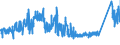 CN 72141000 /Exports /Unit = Prices (Euro/ton) /Partner: Sweden /Reporter: Eur27_2020 /72141000:Bars and Rods, of Iron or Non-alloy Steel, not Further Worked Than Forged (Excl. in Irregularly Wound Coils)