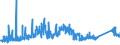 CN 72141000 /Exports /Unit = Prices (Euro/ton) /Partner: Finland /Reporter: Eur27_2020 /72141000:Bars and Rods, of Iron or Non-alloy Steel, not Further Worked Than Forged (Excl. in Irregularly Wound Coils)