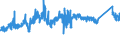 CN 72141000 /Exports /Unit = Prices (Euro/ton) /Partner: Austria /Reporter: Eur27_2020 /72141000:Bars and Rods, of Iron or Non-alloy Steel, not Further Worked Than Forged (Excl. in Irregularly Wound Coils)
