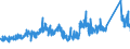 CN 72141000 /Exports /Unit = Prices (Euro/ton) /Partner: Switzerland /Reporter: Eur27_2020 /72141000:Bars and Rods, of Iron or Non-alloy Steel, not Further Worked Than Forged (Excl. in Irregularly Wound Coils)