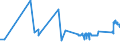 CN 72141000 /Exports /Unit = Prices (Euro/ton) /Partner: Malta /Reporter: Eur27_2020 /72141000:Bars and Rods, of Iron or Non-alloy Steel, not Further Worked Than Forged (Excl. in Irregularly Wound Coils)