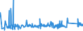 CN 72141000 /Exports /Unit = Prices (Euro/ton) /Partner: Estonia /Reporter: Eur27_2020 /72141000:Bars and Rods, of Iron or Non-alloy Steel, not Further Worked Than Forged (Excl. in Irregularly Wound Coils)